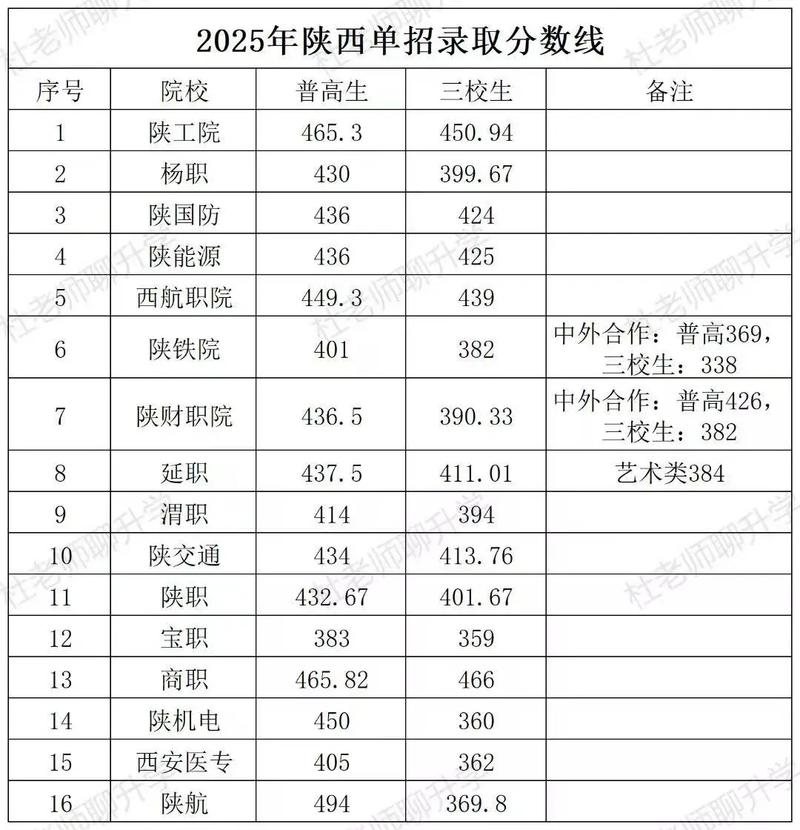 2025陕西国考专业有何新变化？-图2