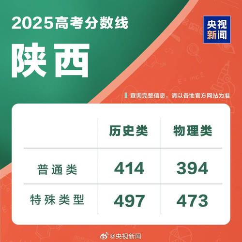 2025陕西国考专业有何新变化？-图3