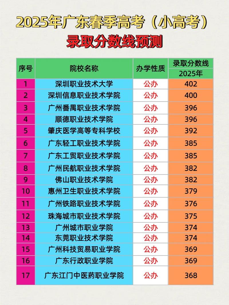 2025国考广东地区有何招录变化？-图3