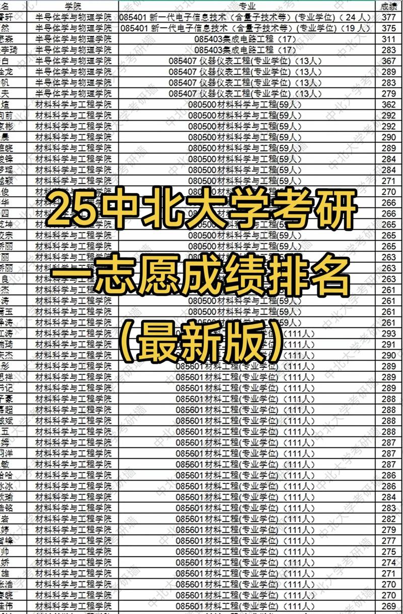 中北大学艺术考研成绩何时公布?-图1 中北大学艺术考研成绩何时公布?-图1