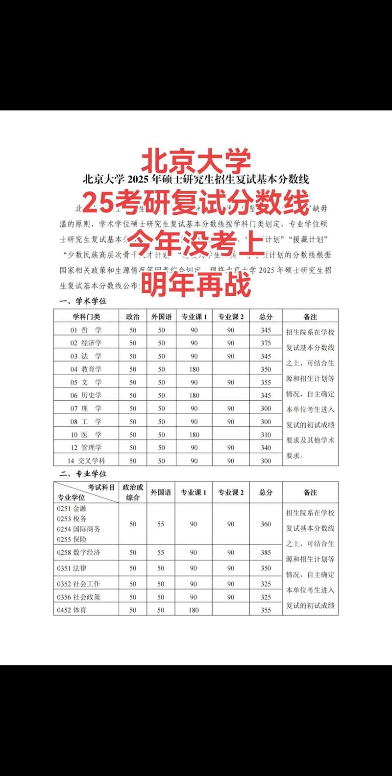 中北大学艺术考研成绩何时公布？-图3
