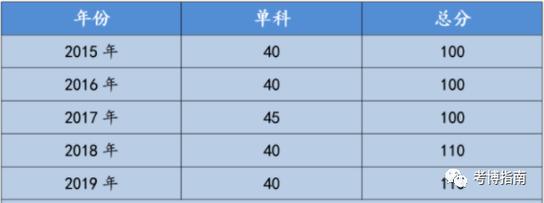 往届生考博无单位如何报名？-图3