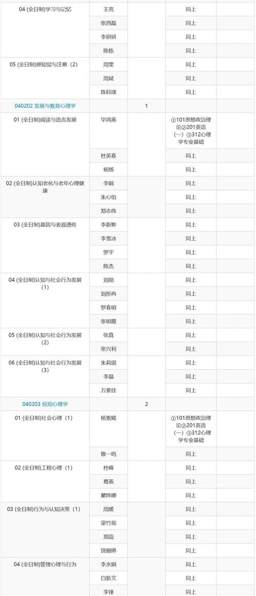 中科院心理学专硕考研难度如何？-图1