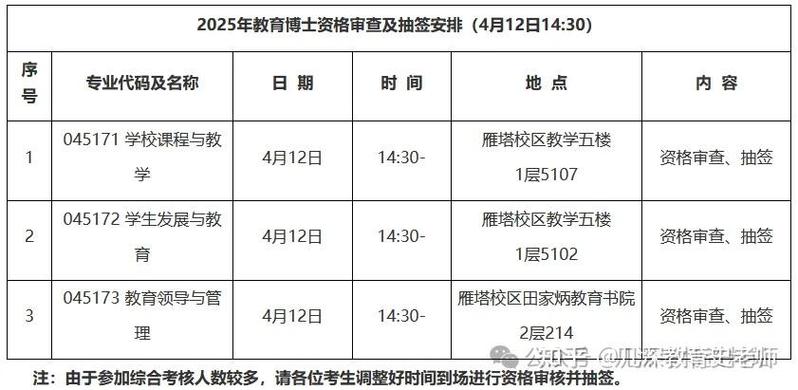 陕师大古代文学考博初试如何准备？-图3