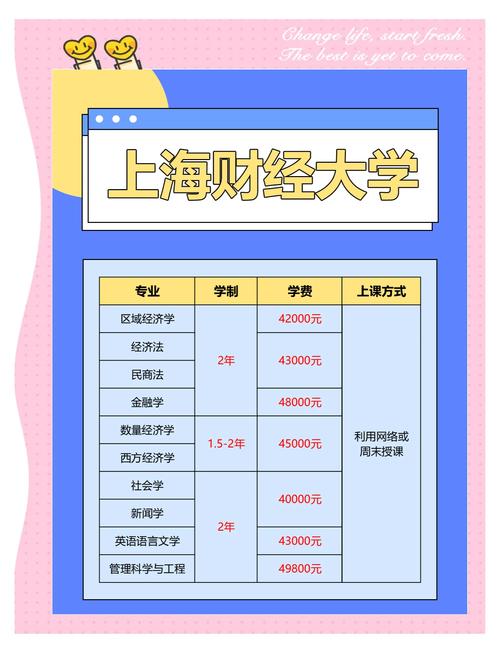 上财考研分数线怎么查？历年有何变化？-图3