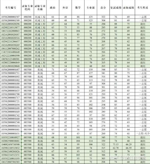 桂林理工大学考研真题哪里找?-图2 桂林理工大学考研真题哪里找?-图2