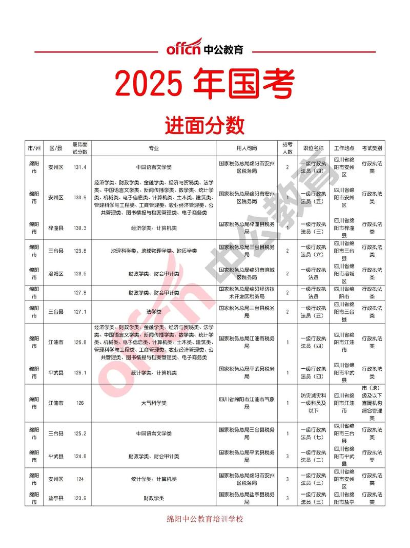 2025国考最低笔试线是多少？-图3