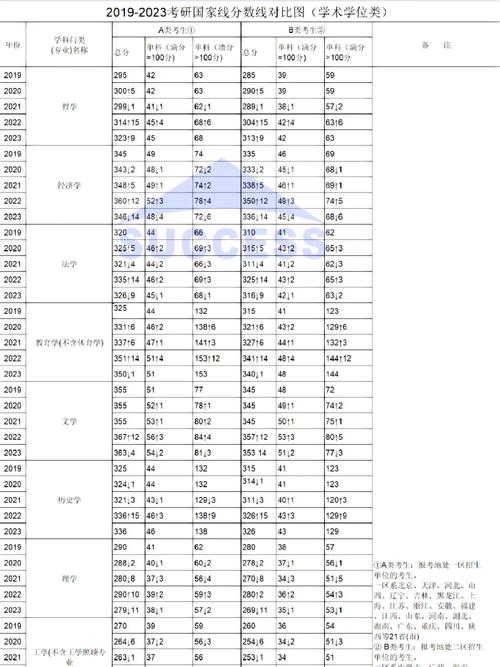 考研数学二B区国家线今年会涨吗？-图1