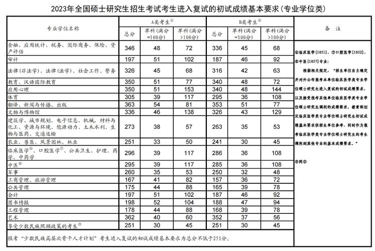 考研数学二B区国家线今年会涨吗？-图3