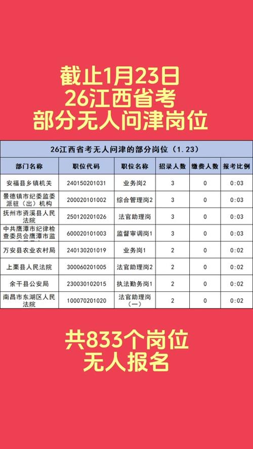 2025国考江西职位有哪些？-图1