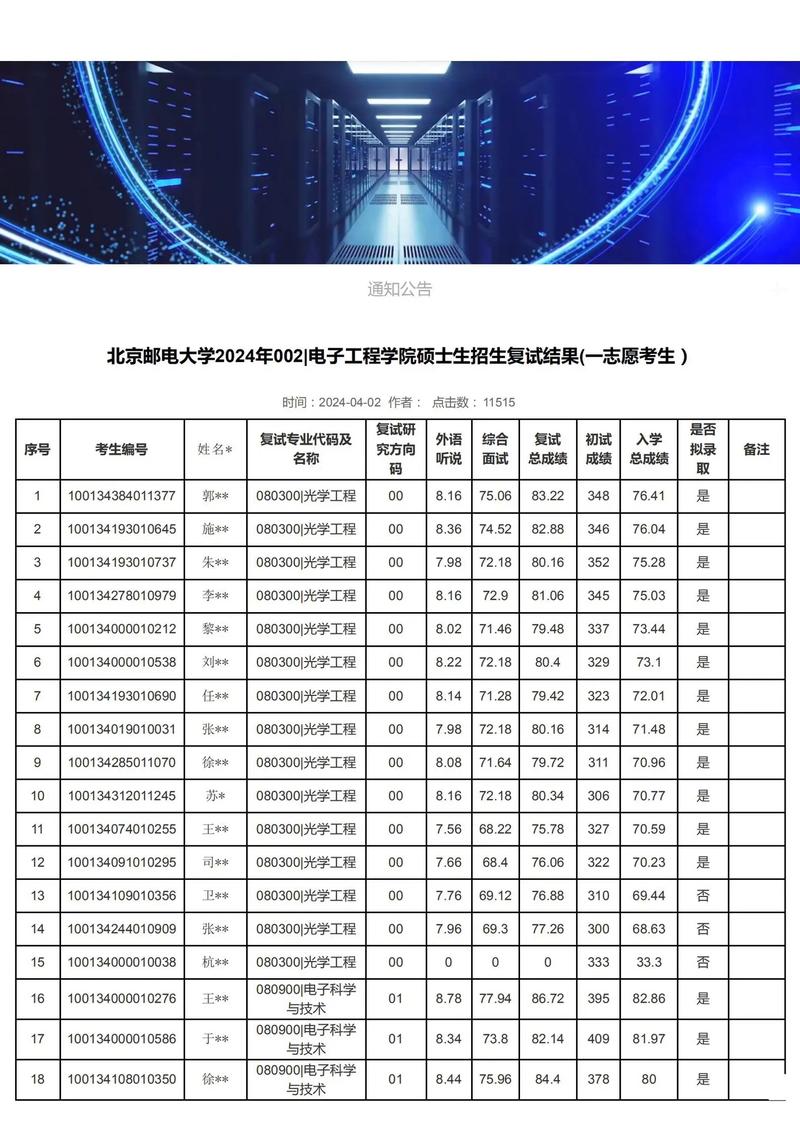 北邮考研出分了?多少分能进复试?-图1 北邮考研出分了?多少分能进复试?-图1