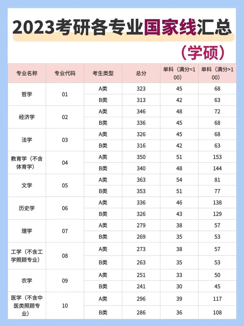 山西医学院考研分数线多少?-图3 山西医学院考研分数线多少?-图3