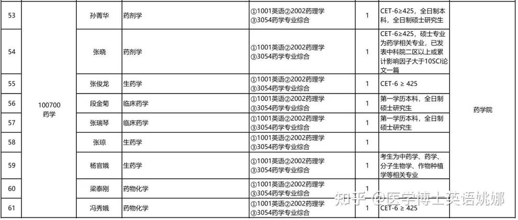 山西医科大学考研招生有哪些新变化？-图3