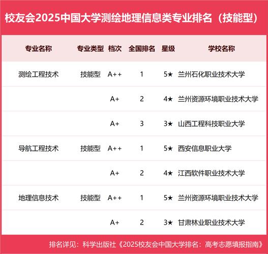 2025国考测绘专业招录有何新变化？-图2