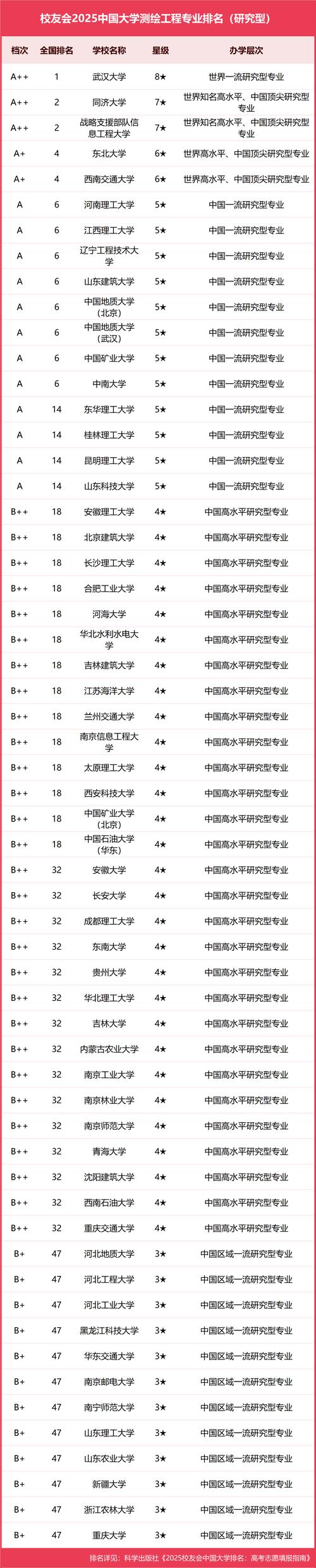 2025国考测绘专业招录有何新变化？-图1
