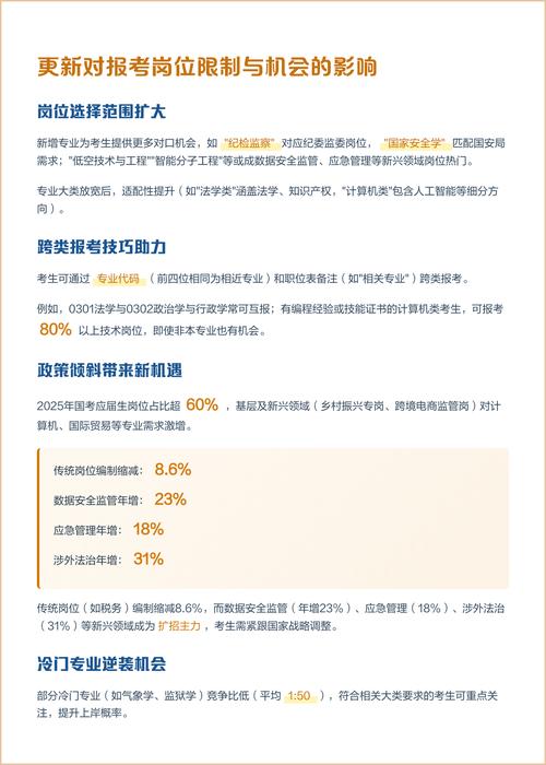 2025国考测绘专业招录有何新变化？-图3