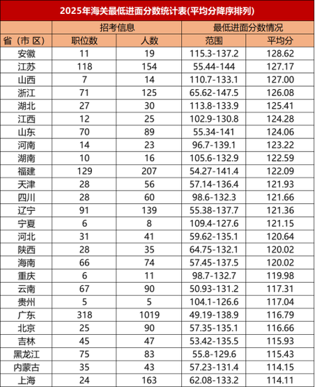 2025遵义海关国考何时报名？-图2