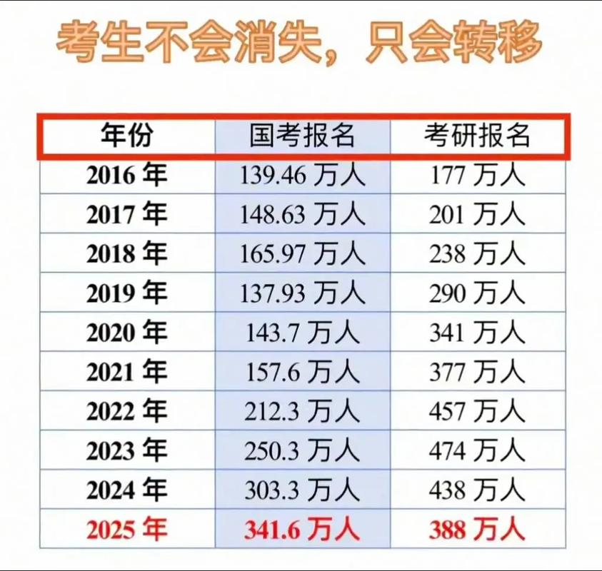 考研还是考公?未来路如何选?-图1 考研还是考公?未来路如何选?-图1