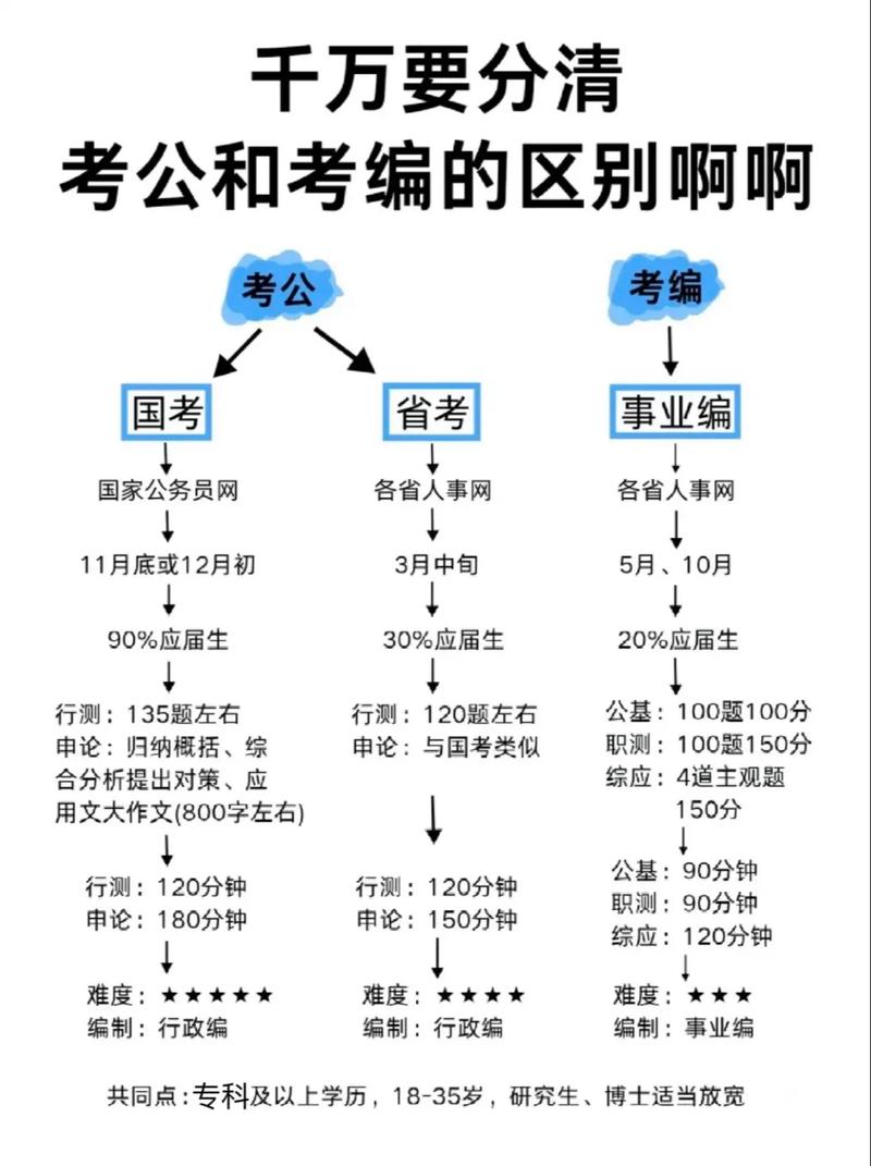 考研还是考公?未来路如何选?-图2 考研还是考公?未来路如何选?-图2
