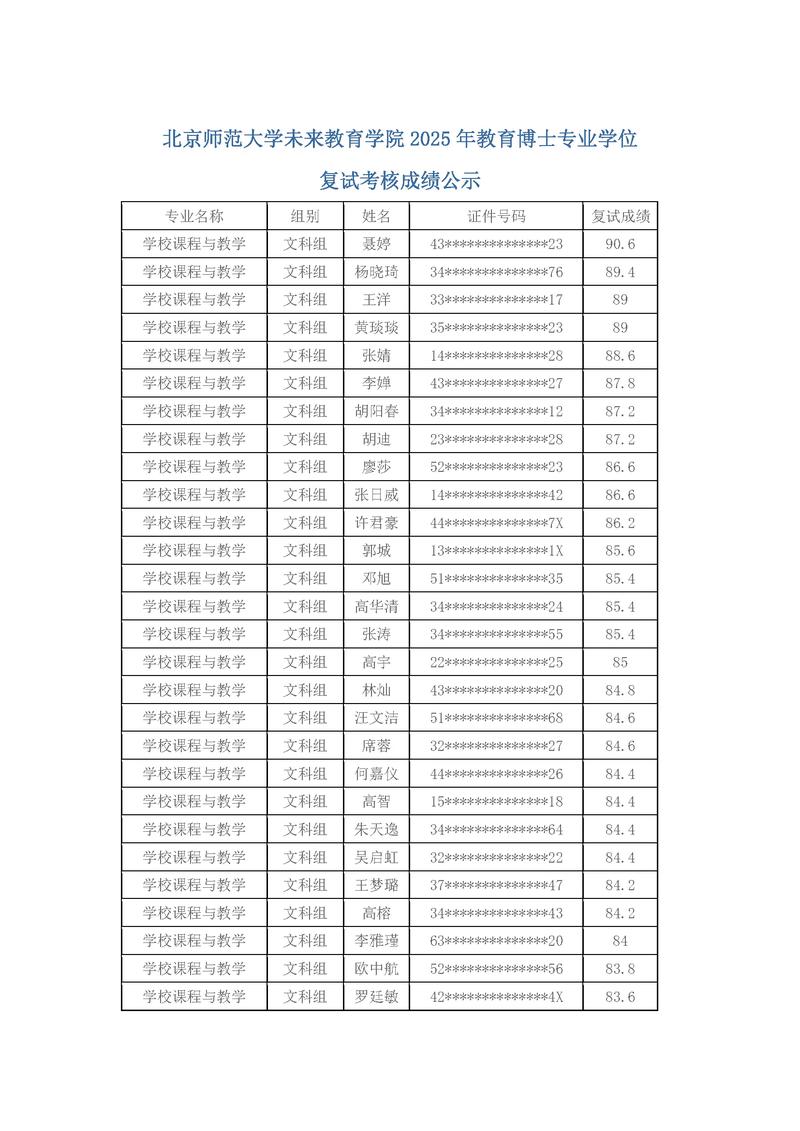 考博综合考核成绩到底有多重要?-图1 考博综合考核成绩到底有多重要?-图1