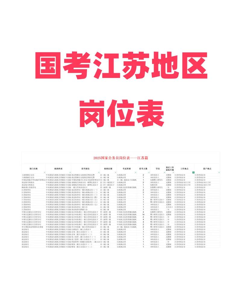 国考省考岗位怎么选？哪个更合适？-图1