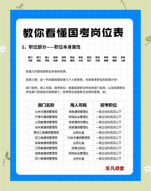 国考省考岗位怎么选？哪个更合适？-图2