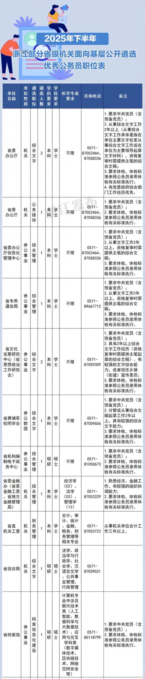 国考浙江省考职位表在哪查？-图1