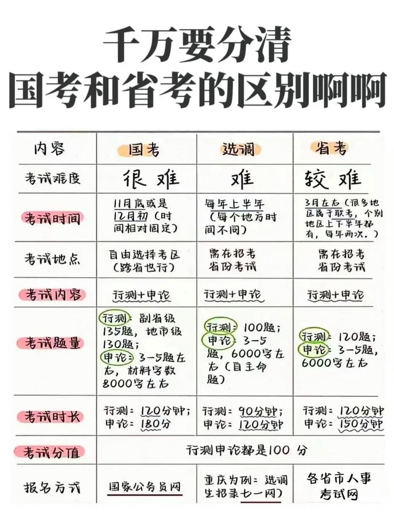 国考省考成绩算法有何不同?-图3 国考省考成绩算法有何不同?-图3