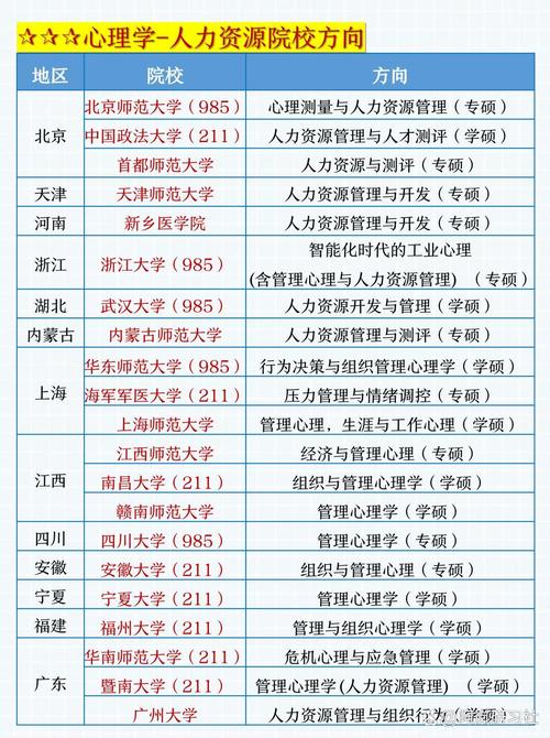 上交工商管理学硕考研如何备考?-图2 上交工商管理学硕考研如何备考?-图2