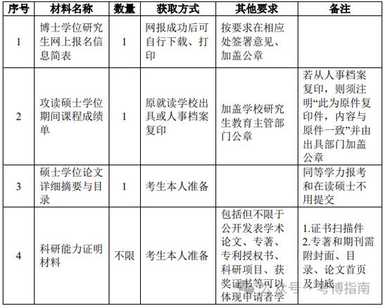 西南交通大学考博资料哪里找?-图2 西南交通大学考博资料哪里找?-图2