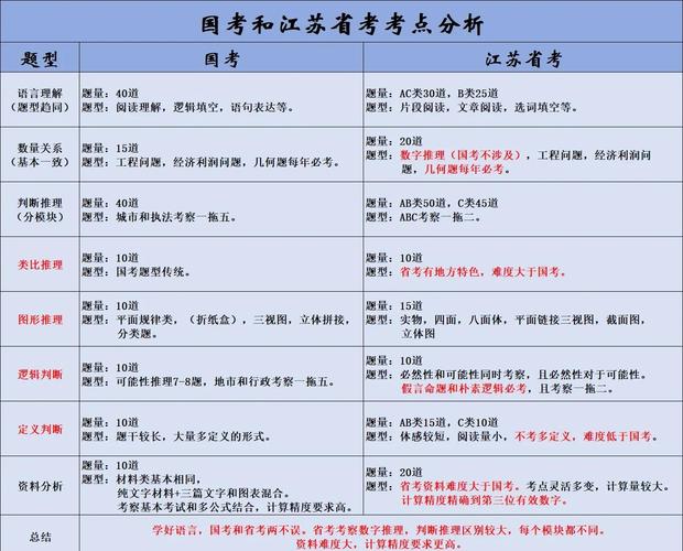 省考与国考，哪个更适合你？-图3