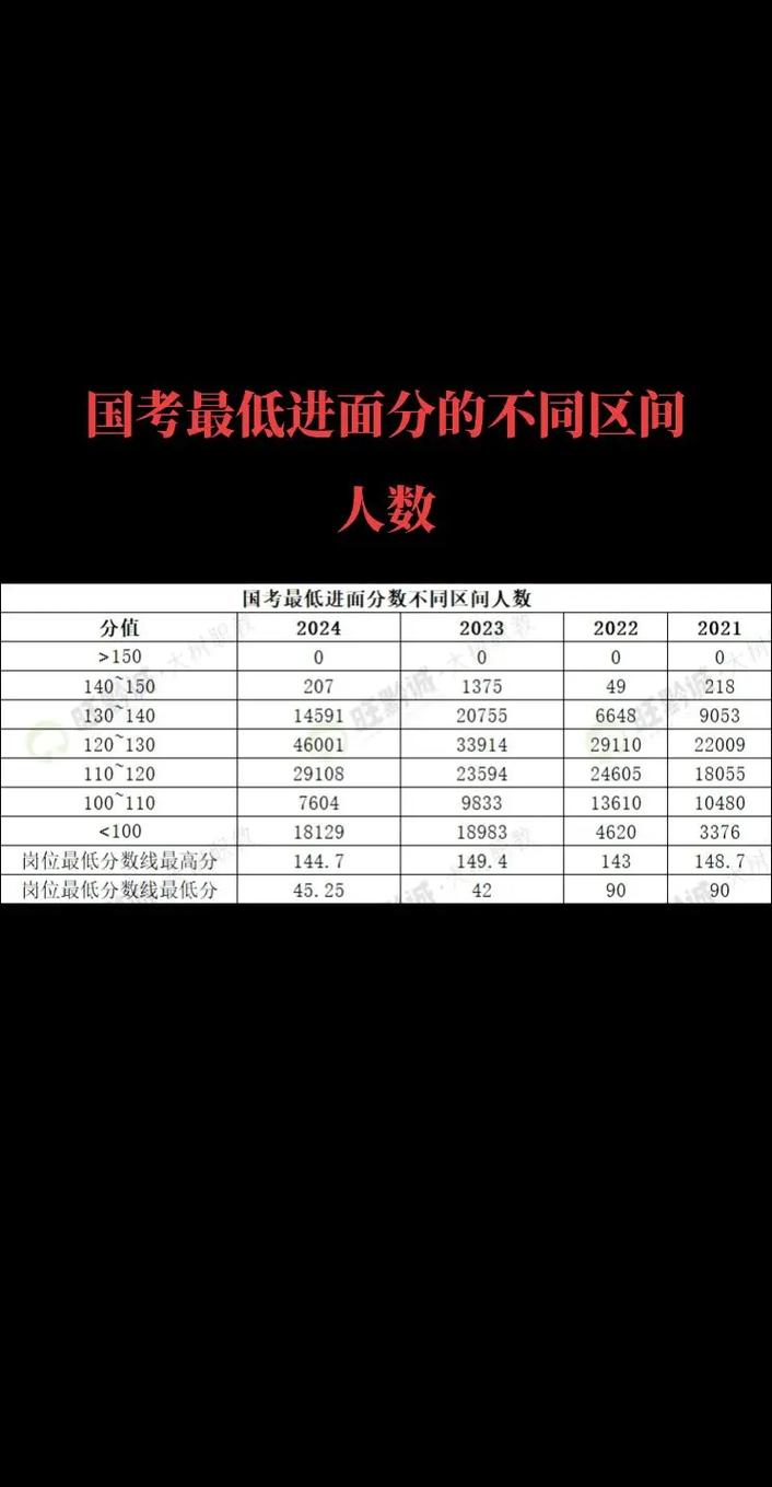 湖南国考省考报名人数为何持续攀升?-图2 湖南国考省考报名人数为何持续攀升?-图2