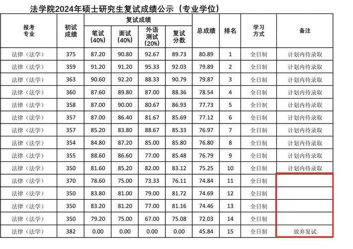 考研数三高数占比多少?-图1 考研数三高数占比多少?-图1