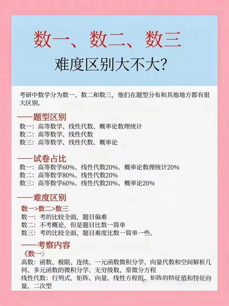 考研数三高数占比多少?-图2 考研数三高数占比多少?-图2