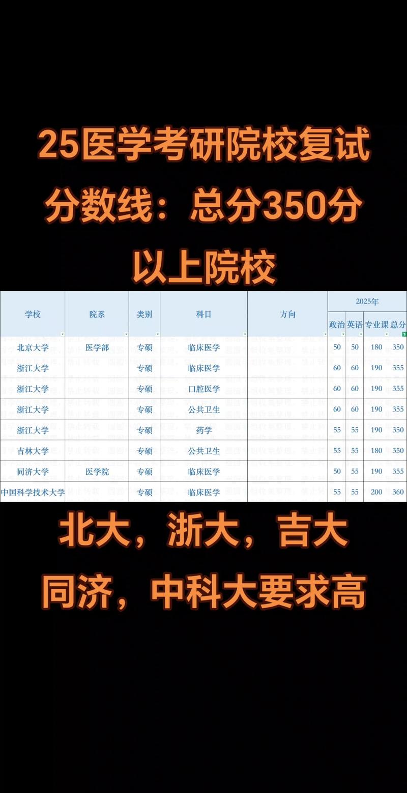 考研数三高数占比多少?-图3 考研数三高数占比多少?-图3