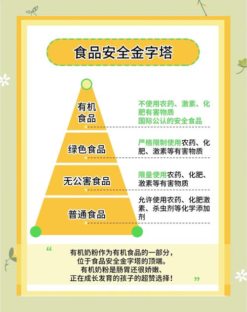 食品科学国考具体考哪些内容？-图1