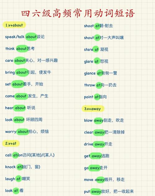 考博英语词组搭配怎么背才高效？-图3