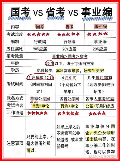 国考省考编制有何不同?-图1 国考省考编制有何不同?-图1