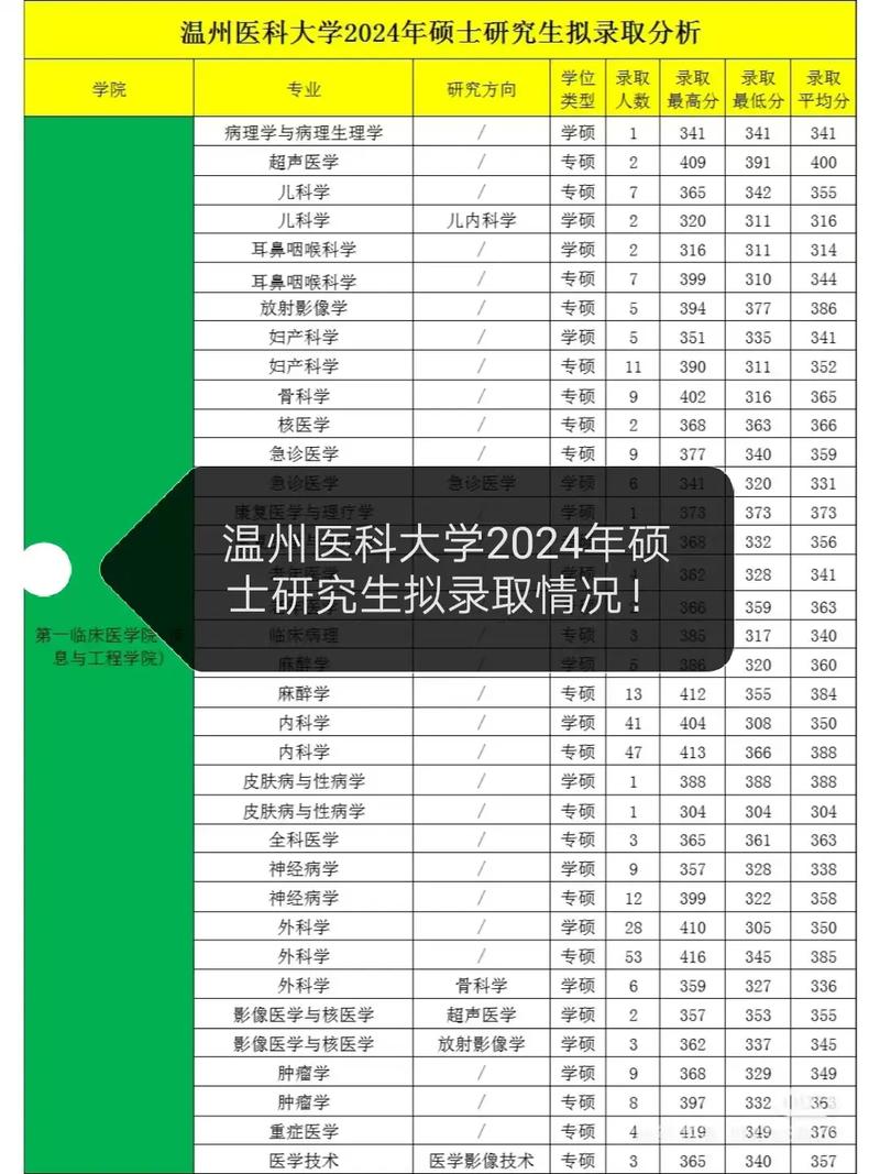 温州儿科考研难不难？怎么准备？-图3