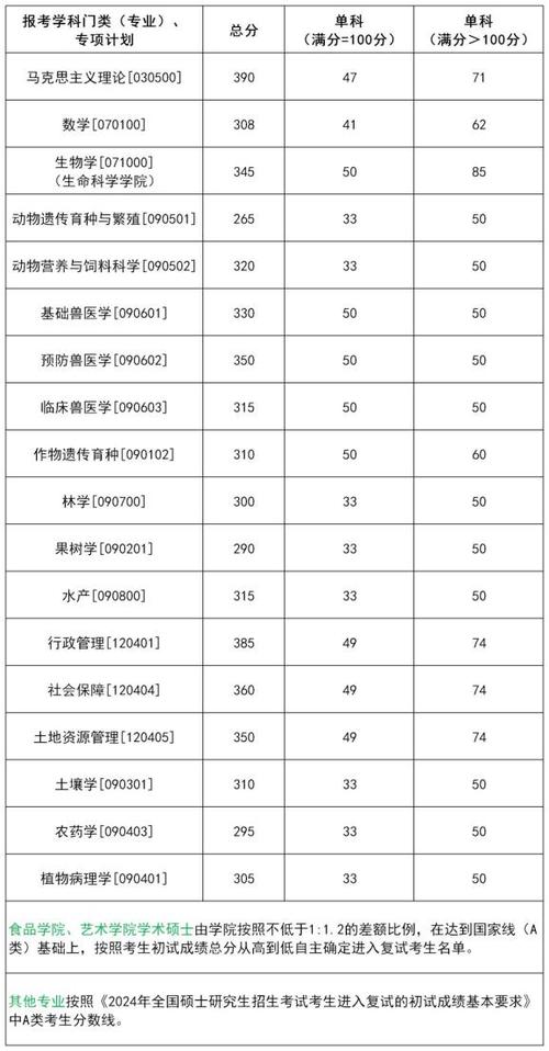 华中农业大学考研人数为何持续增长？-图2