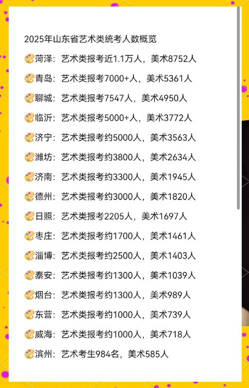 2025年考博人数将如何变化？-图1