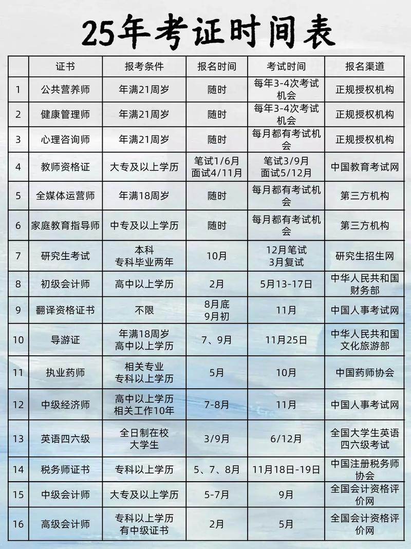 2025年考博人数将如何变化？-图3