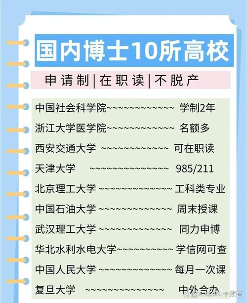 双证在职硕士能直接考博吗？-图3