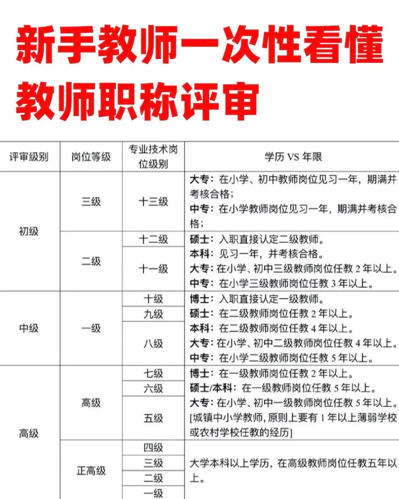 国考在职教师能报考吗?-图2 国考在职教师能报考吗?-图2