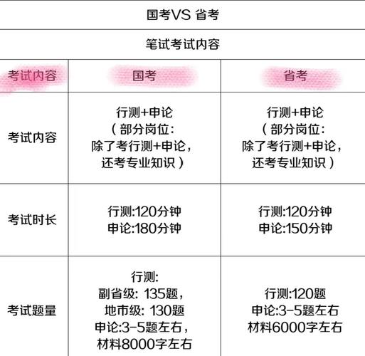 国考和省考的分值区别-图1 国考和省考的分值区别-图1