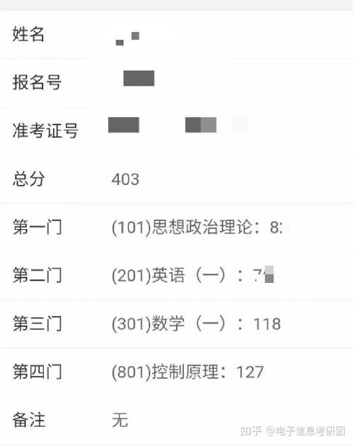 哈工大考博英语免考条件有哪些?-图2 哈工大考博英语免考条件有哪些?-图2