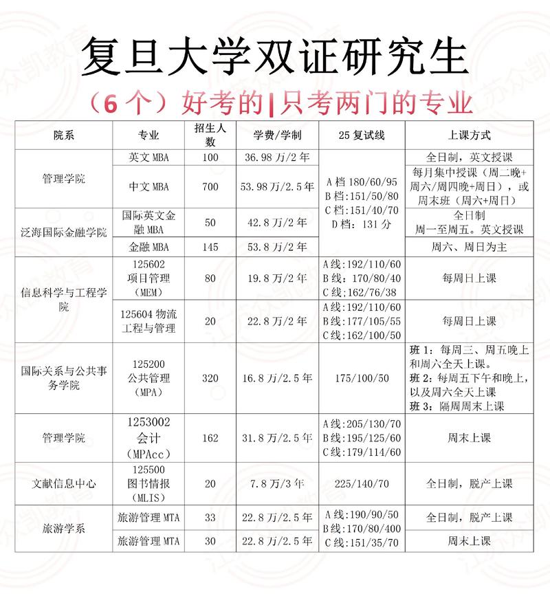 复旦考博招生简章何时发布?-图1 复旦考博招生简章何时发布?-图1
