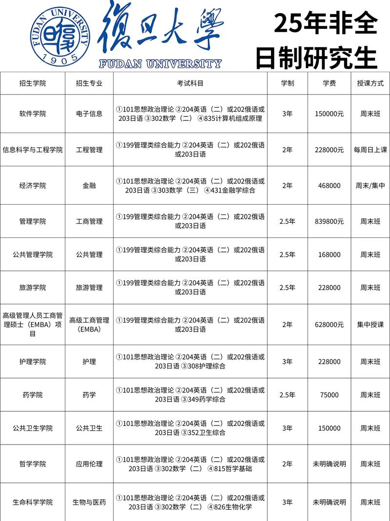 复旦考博招生简章何时发布?-图2 复旦考博招生简章何时发布?-图2