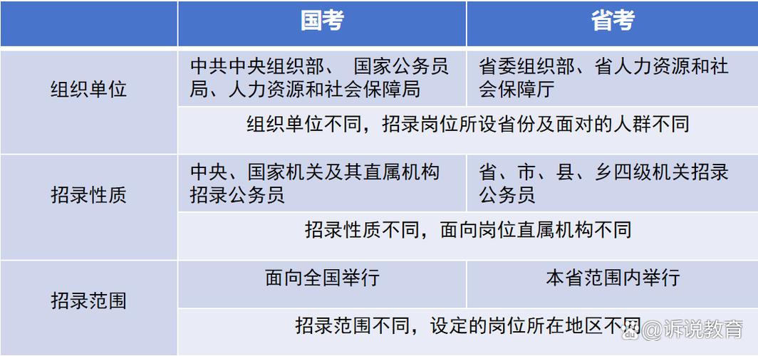 国考省考报名单位，该如何选？-图2