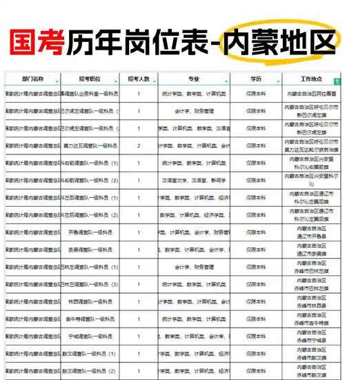 2025国考围场岗位-图2